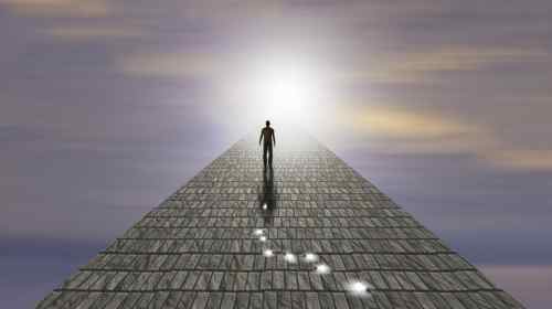 what happens after death